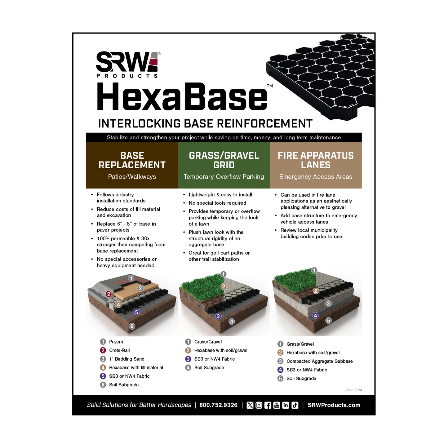 Grass Grid - Stabilization Pavers