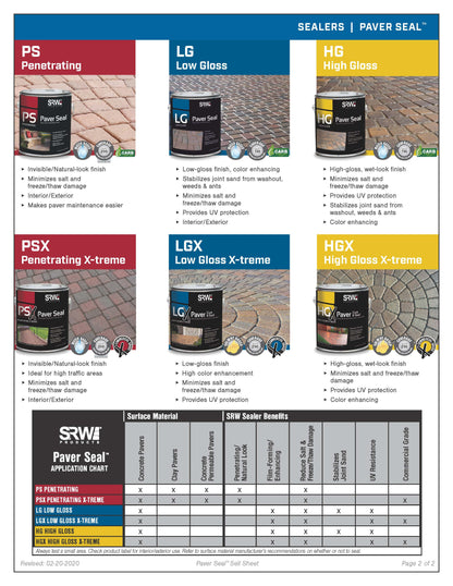 SRW Products LG Low Gloss Sealer