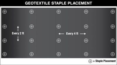geotextile staple placement chart